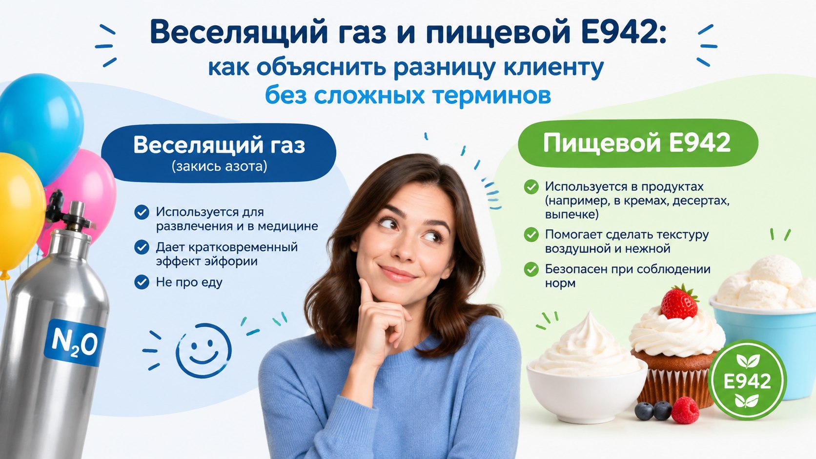 Веселящий газ и пищевой E942: как объяснить разницу клиенту без сложных терминов